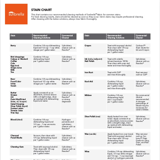Sunbrella Fabric Stain Chart
